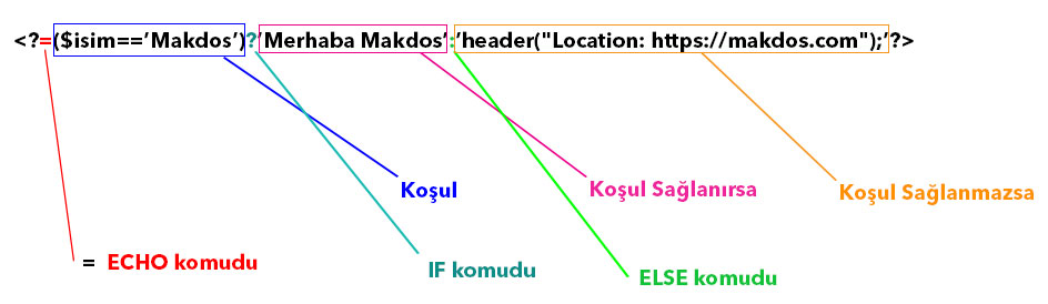 Php Kisa If Else Yazilimi