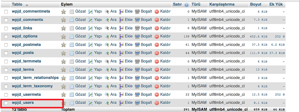 Wp Admin Sifresii